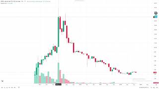 EP651 ศึกษาเปรียบเทียบจุดที่น่าสนใจ หุ้น PRTR กับ SO ธุรกิจบริการเอาท์ซอร์ส