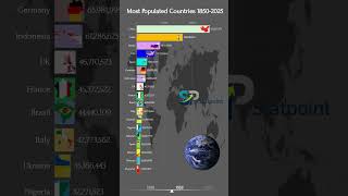 Most Populated Countries 1800-2025 Statpoint