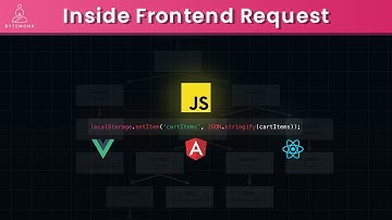 Behind Every Click: React, Angular, Vue, and Frontend Architecture