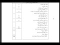 نظم محاسبية متخصصة مرحلة رابعة شرح شكل قائمة التكاليف الزراعية م م اسراء علي