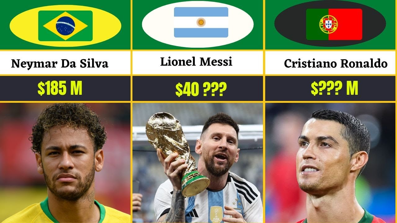 Richest Footballers 2022 | RICHEST SOCCER PLAYERS In The World