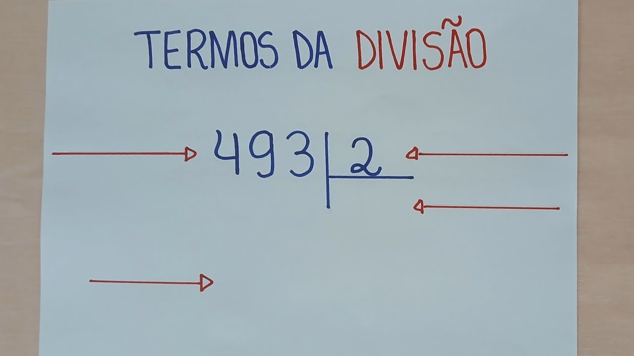 Termos da Divisão - Nomenclatura da Divisão - Aprendendo a Dividir ...