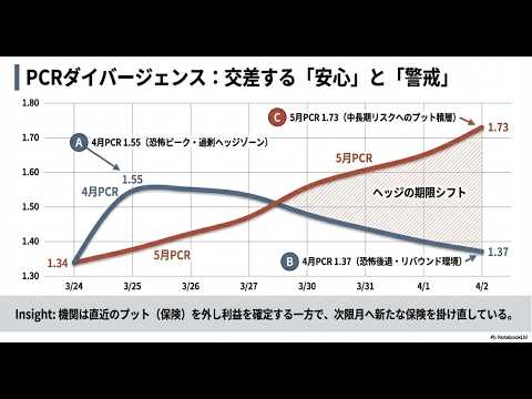 日経平均の解読：機関投資家の設計図