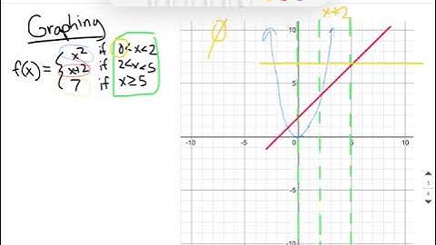 Graphing piecewise functions 5
