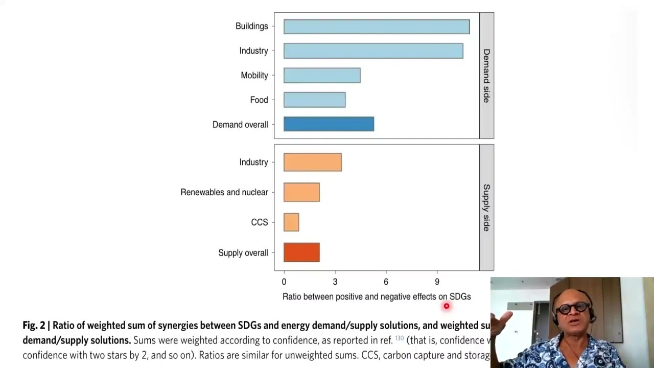29B   Well Being,  Demand-Side Solutions  and Climate Mitigation