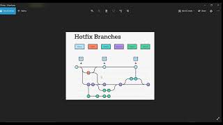 1 social media app laravel + flutter  مشروع