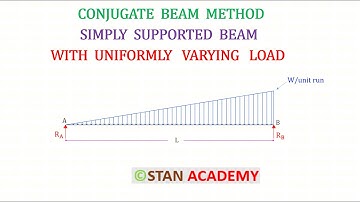Conjugate Beam-methode - Eenvoudig ondersteunde balk onderworpen aan gelijkmatig variërende belas...