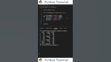 How to Create Aggregated Columns with Pandas | Python Tutorial