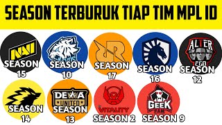 Every MPL ID Team's Worst Season Explained!