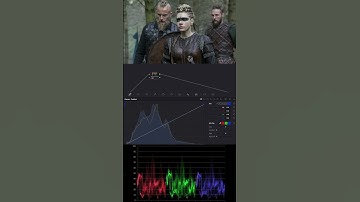 Fastest way to recreate a movie look in Da Vinci Resolve