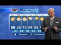 Sky Watch Forecast May 1st, 2026