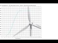 ENGR 105 Wind Project Demo Part 4 of 4