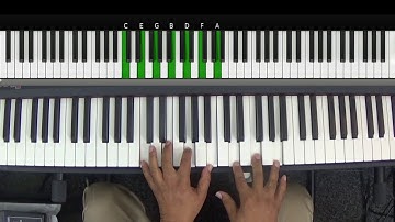 The Theory Behind 13th Chords | Playbyhear.com