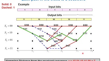 L9b.  Maximum Likelihood Decoding of Convolutional Code Part b