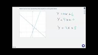 How to graph equations written in slope-intercept form | Mathspace