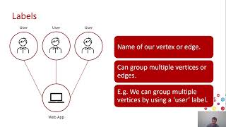 Introducing Graph Databases With Azure Cosmos DB by Will Velida