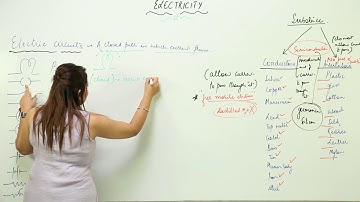 Free ICSE l CLASS 7 l PHYSICS l CHAPTER 8 l Electric Current l electric circuits and symbols l L39