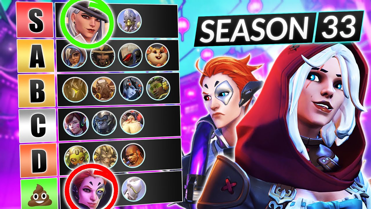 NEW UPDATED Tier List for ALL ROLES in Season 33 - BEST HEROES RIGHT NOW - Overwatch Guide