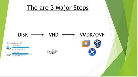 Convert Physical machine into VM in just 8 Minutes