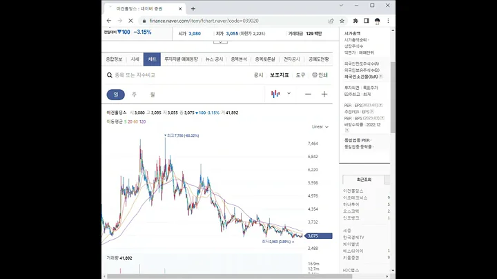 039020이건홀딩스 주가 전망 및 차트 분석