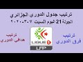 ترتيب الدوري الجزائري 2020 وترتيب هدافي الدوري الجزائري الجولة 21 اليوم السبت 7 3 2020