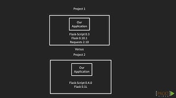 Mastering Flask