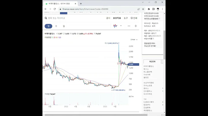 050090비케이홀딩스 주가 전망 및 차트 분석