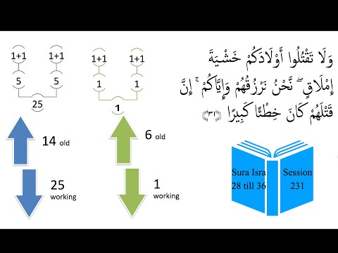 Quran Tafseer Sura Bani Israel 28 till 36 Session 231
