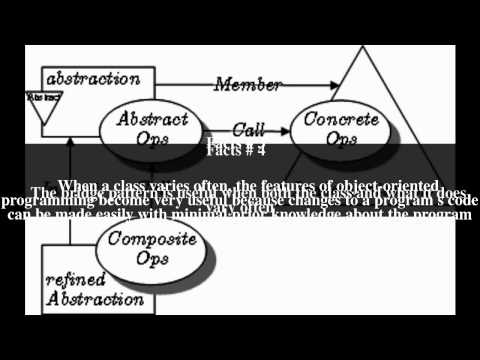 Bridge pattern Top # 7 Facts