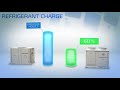 Carrier 30RAP Chiller