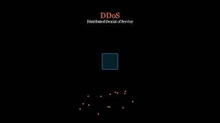 Understanding Denial of Service (DoS) Attacks | Cybersecurity 101 🛠️