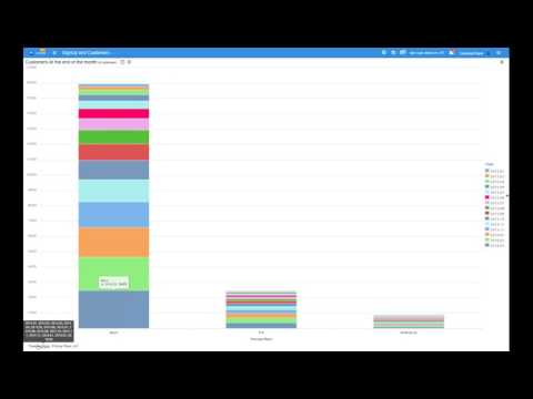 Dashboards interactivos - Cubeplan