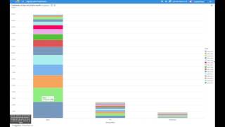 Dashboards interactivos - Cubeplan