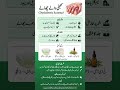 کھجلی والے چھالے (Dyshidrotic Eczema)