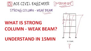 STRONG COLUMN WEAK BEAM | CIVIL ENGINEERING | EARTHQUAKE RESISTANT DESIGN | PART 1 OF 2 screenshot 5