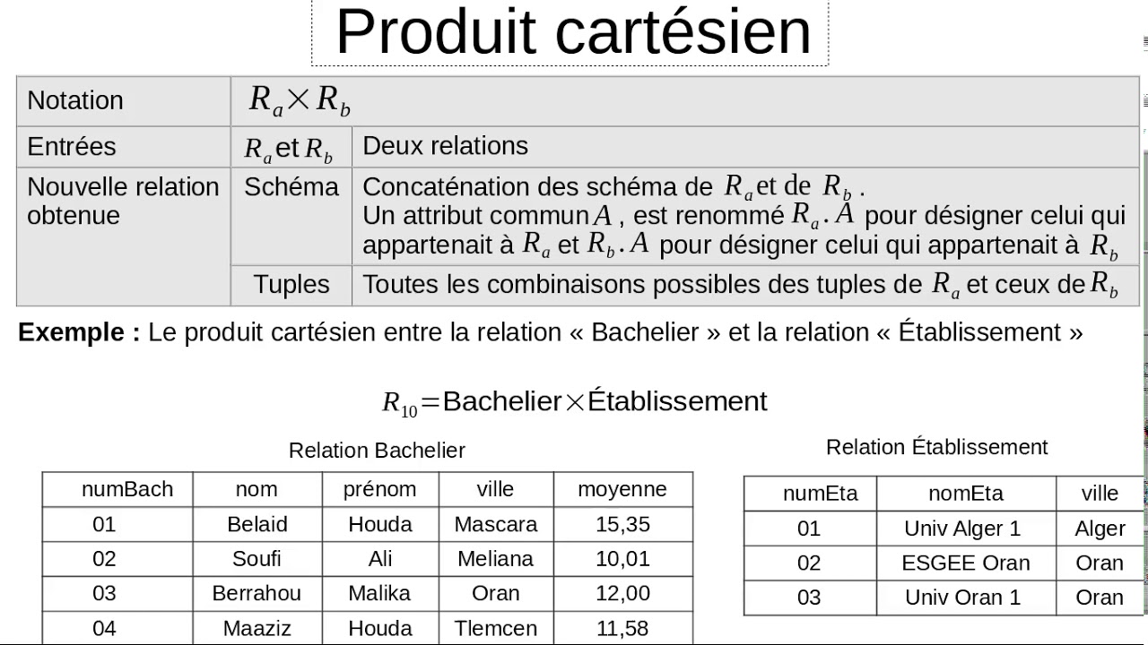 Algèbre relationnelle (partie1 - sélection -- produit cartésien)
