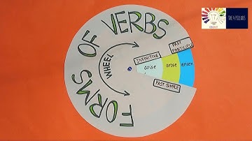 Forms of verbs English TLM | English TLM verb | Verb forms english tlm | English tlm working project