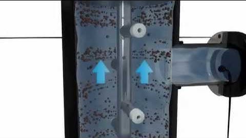 Forsta 90 Series Self Cleaning Water Filter