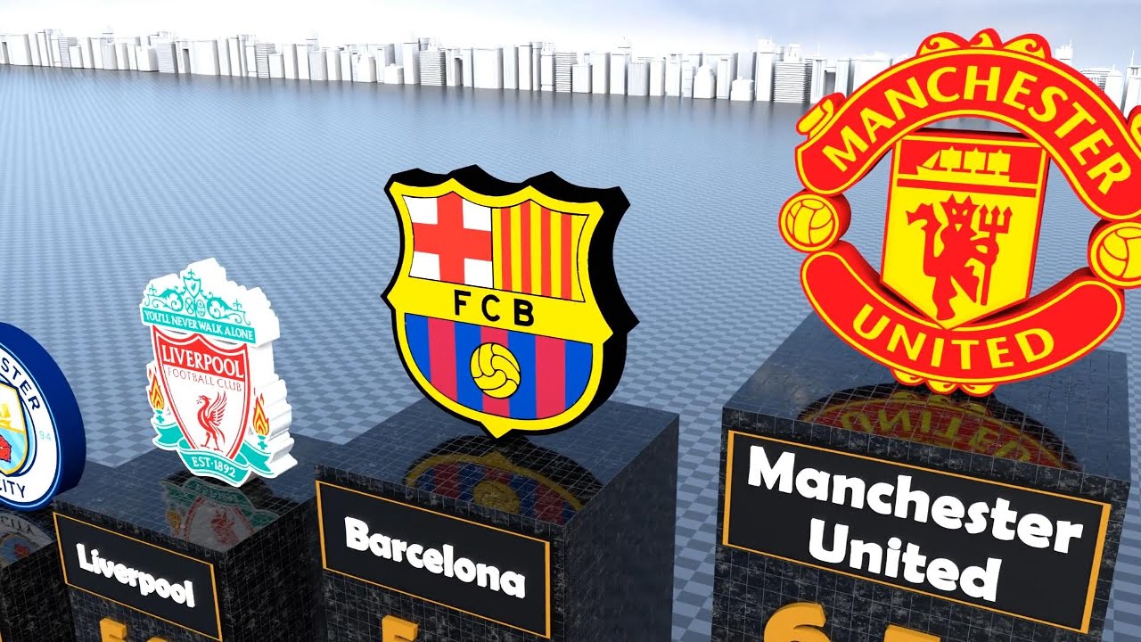 ТОП-20 САМЫХ ЦЕННЫХ футбольных клубов 2024 года с анимацией логотипа