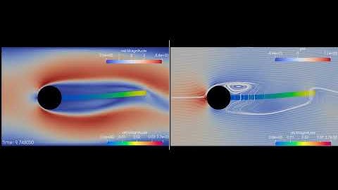 Isogeometric Analysis of Fluid-Structure-Interaction (Hron-Turek FSI 3)