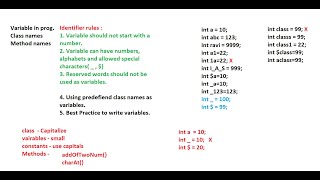 4 - Java Identifier rules - Java full stack by lokesh jammugai 2023