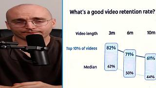 worst youtube advice