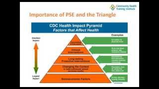 11-12-2014 Moving from Programs to Policy, Systems, and Environmental Changes