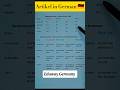 German Articles 🇩🇪 | Der Die Das with Prepositions |German for Beginners #shorts #eduwaygermany