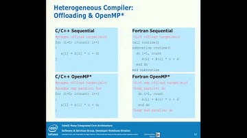 Intel MIC Architecture - Getting Started with Intel MIC Coding-Debug