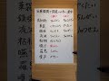 【病院】医療機関で読み間違いの多い漢字 #漢字 #日本語 #社会人