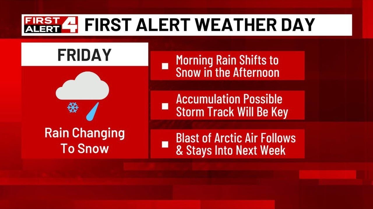 First Alert Weather Day Friday: Rain, Snow, & Wind - YouTube
