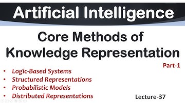 Lec-37 | Core Methods of Knowledge Representation in AI | AI Tutorial in English