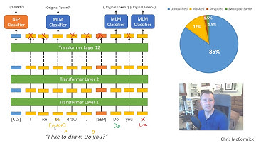 BERT Research - Ep. 8 - Inner Workings V - Masked Language Model