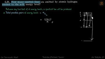 6.31 | Irodov Solutions | Modern Physics